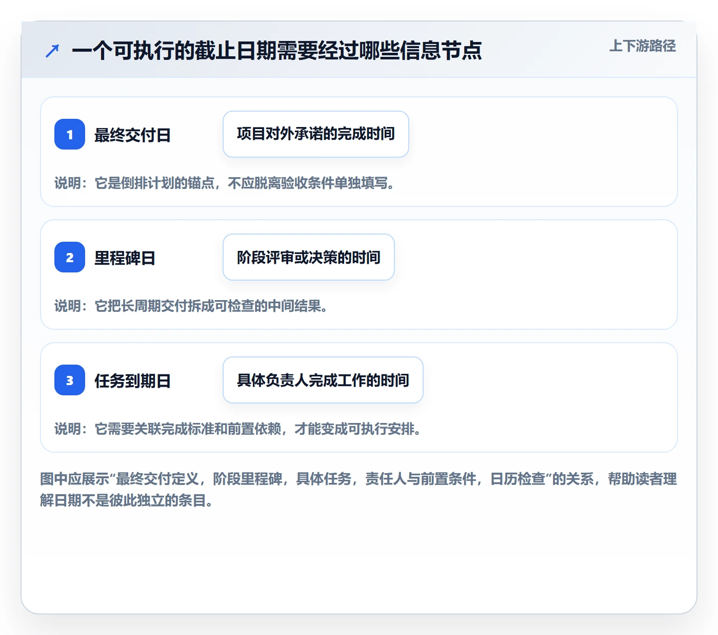 截止日期怎么做？项目经理效率提升：日历视图从0到1