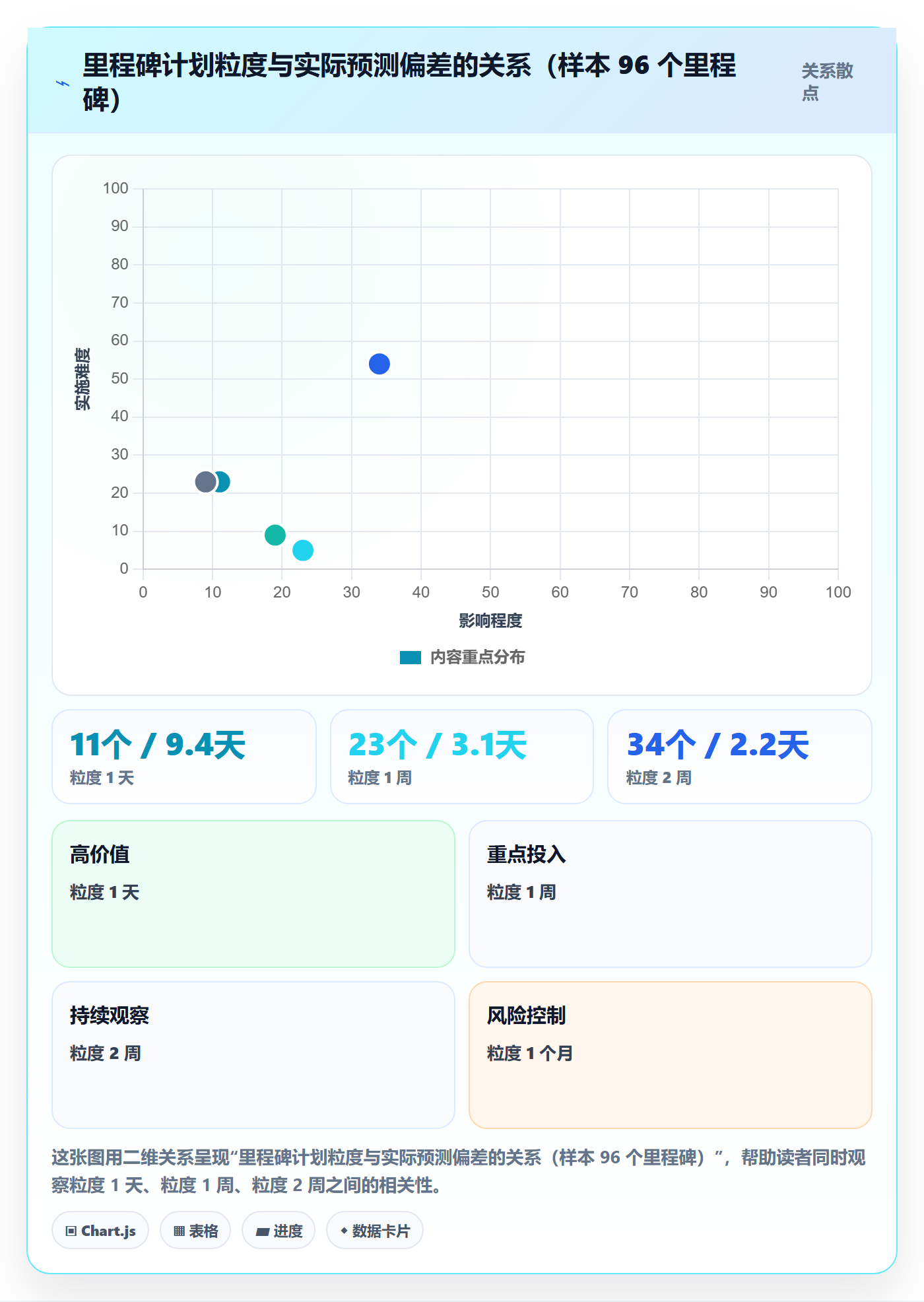 里程碑怎么做?产品经理实操方法:里程碑从0到1