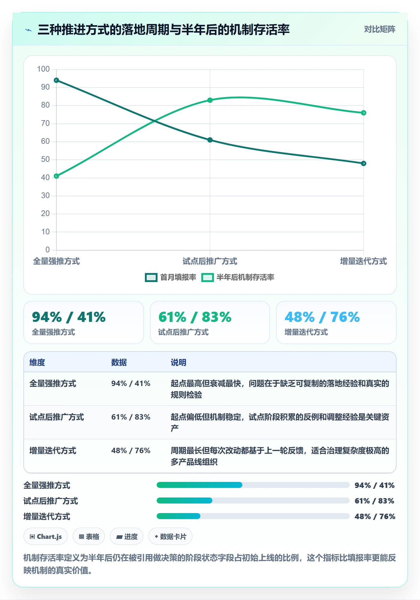 阶段状态落地方案:项目成员开展项目阶段的最佳实践案例解析