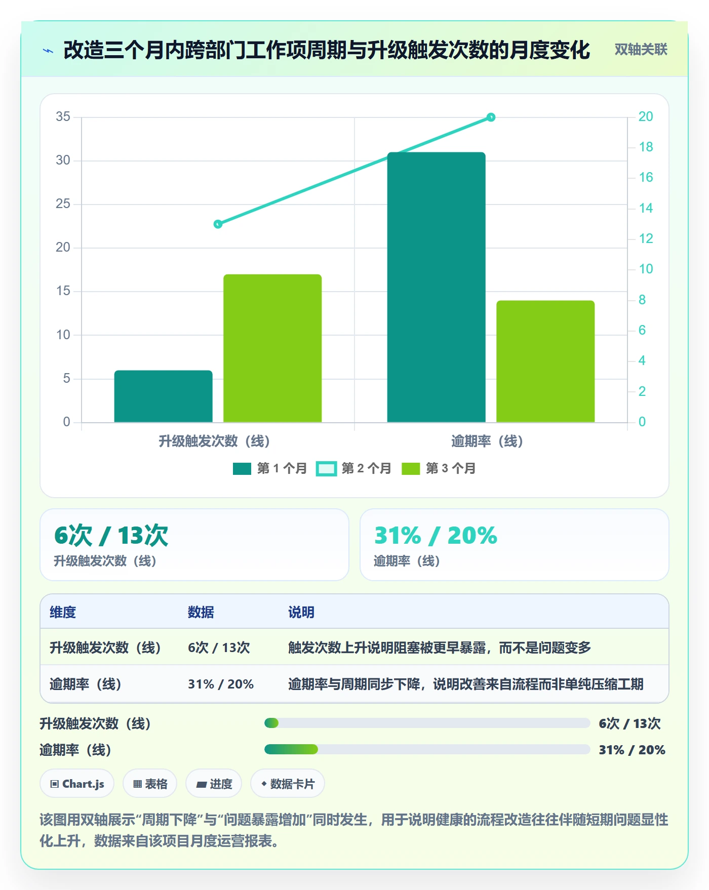 任务管理工作项教程:跨部门团队制度设计,避坑指南