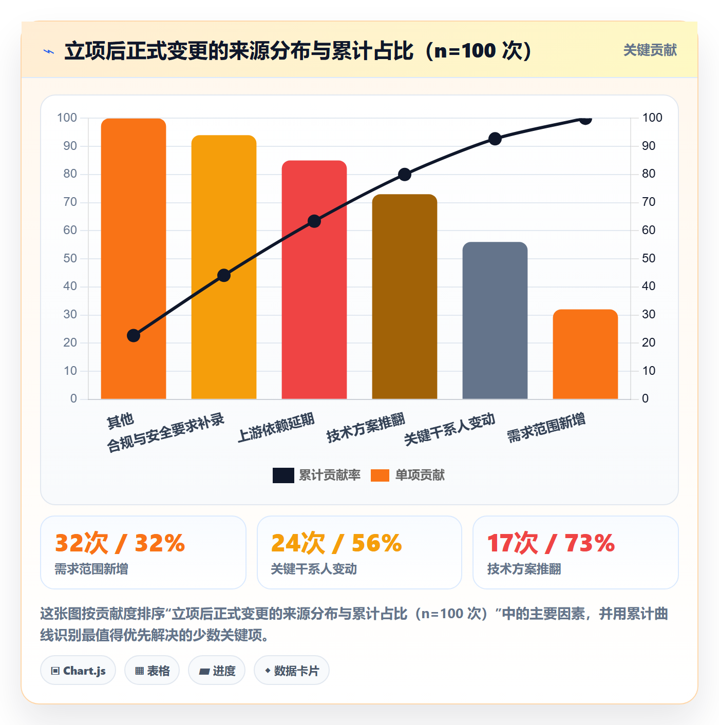 项目立项项目价值全流程：产品经理入门指南与一文讲清
