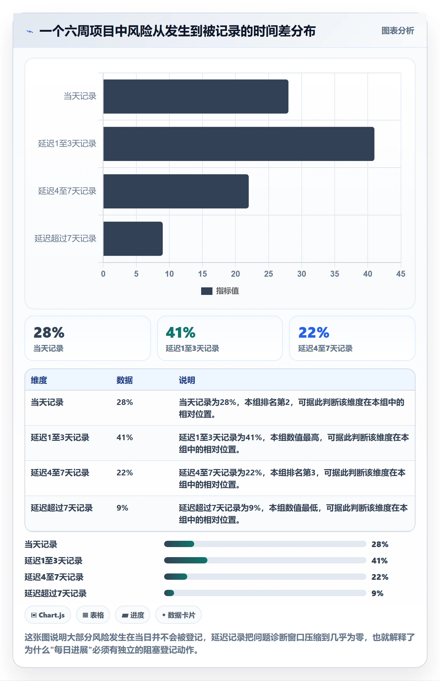 进度跟踪每日进展教程:项目成员实操方法,避坑指南