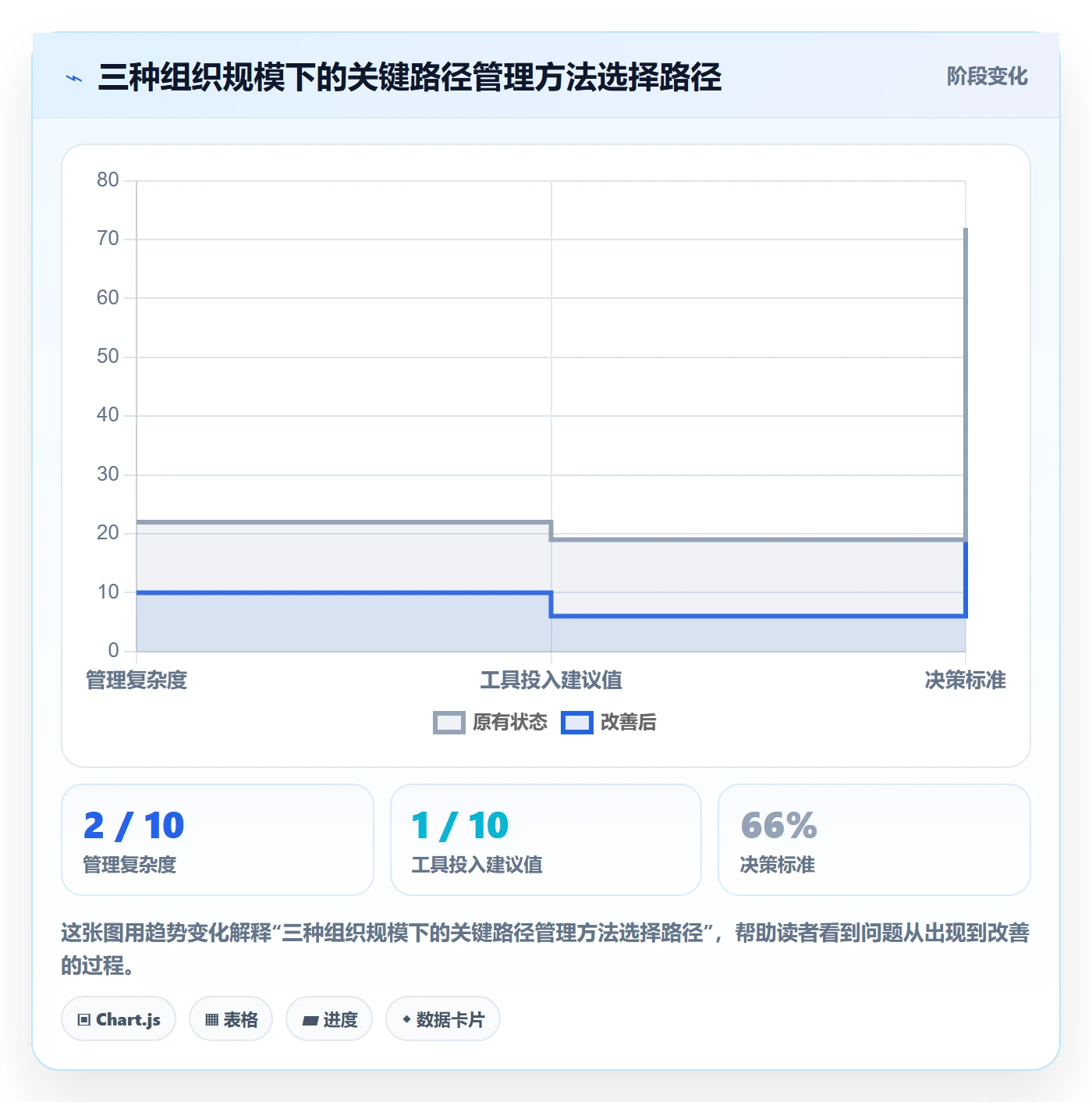 关键路径怎么做?管理层流程优化:任务依赖从0到1