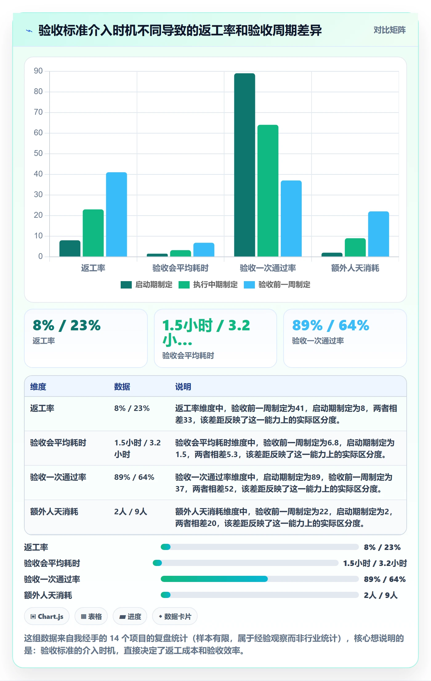 验收标准怎么做？PMO实操方法：任务验收从0到1