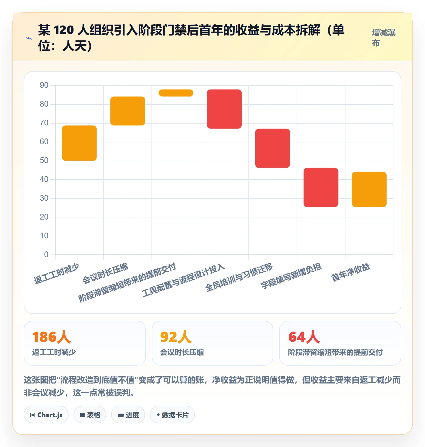 项目阶段如何做好项目阶段？项目成员协同管理与操作步骤