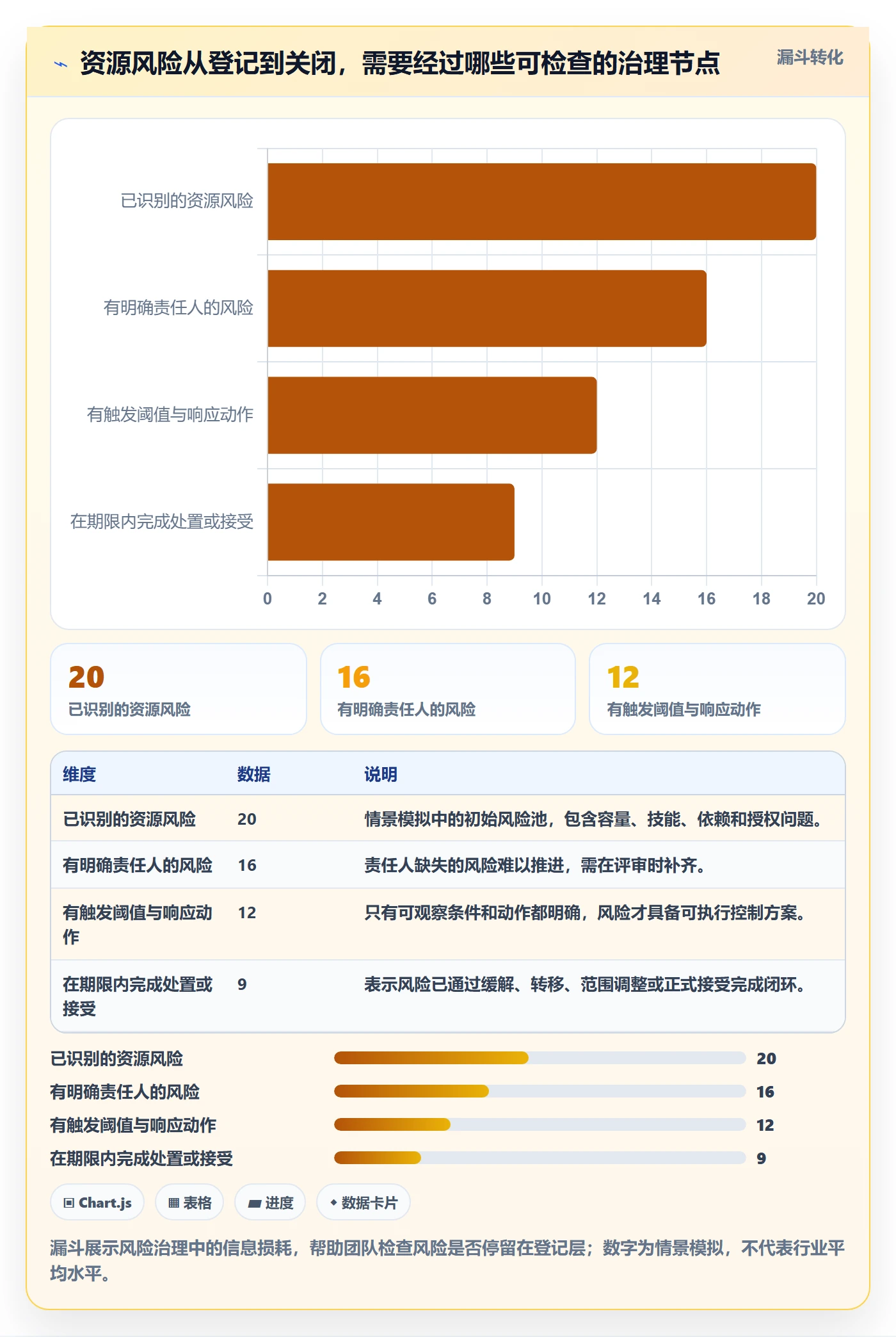角色落地方案:产品经理开展资源管理的风险控制案例解析