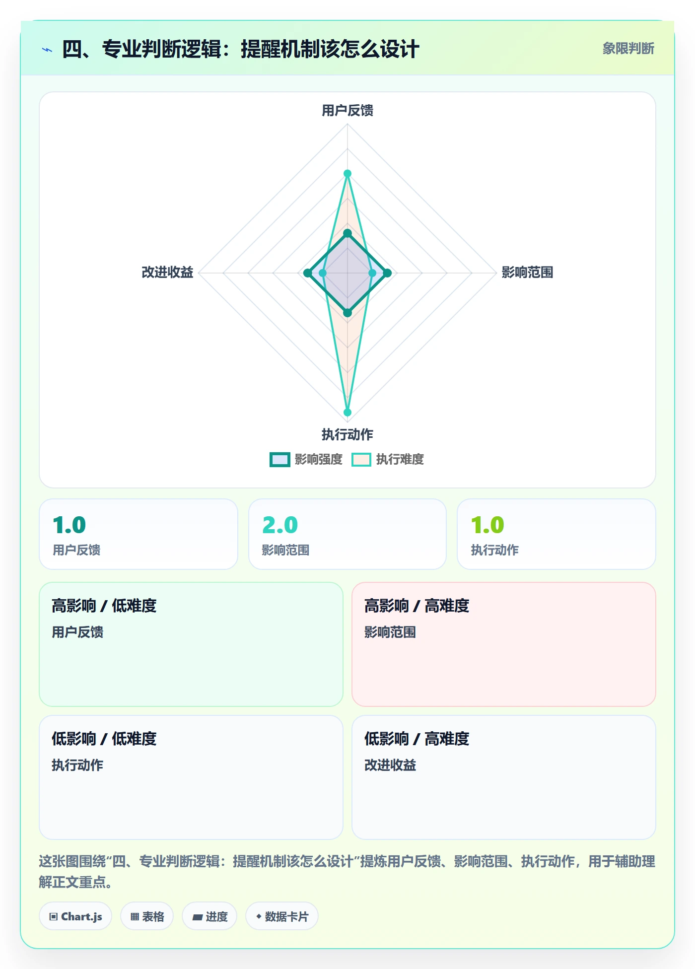 四、专业判断逻辑:提醒机制该怎么设计