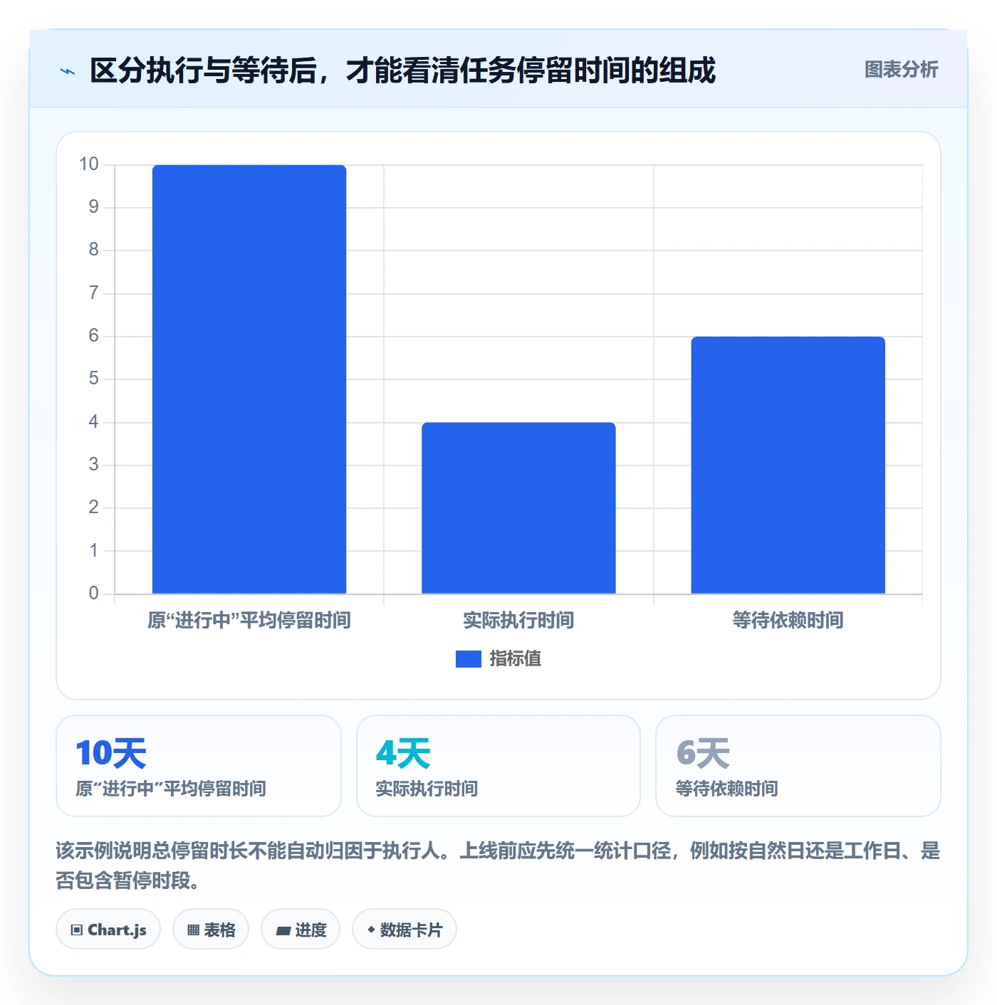 自定义状态最佳实践：跨部门团队看板风险控制，常见问题