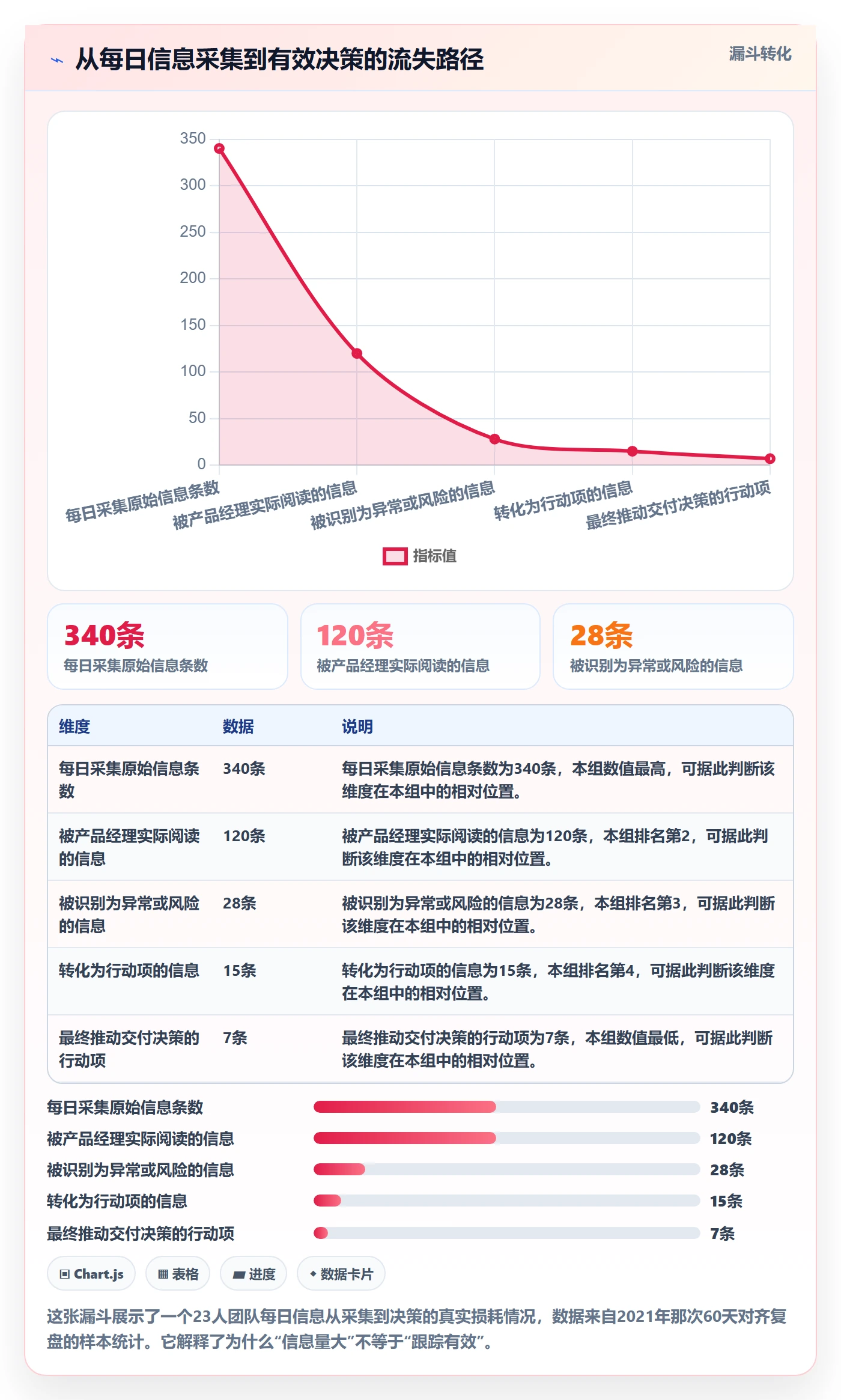 每日进展流程与规范:产品经理进度跟踪效率提升关键指标