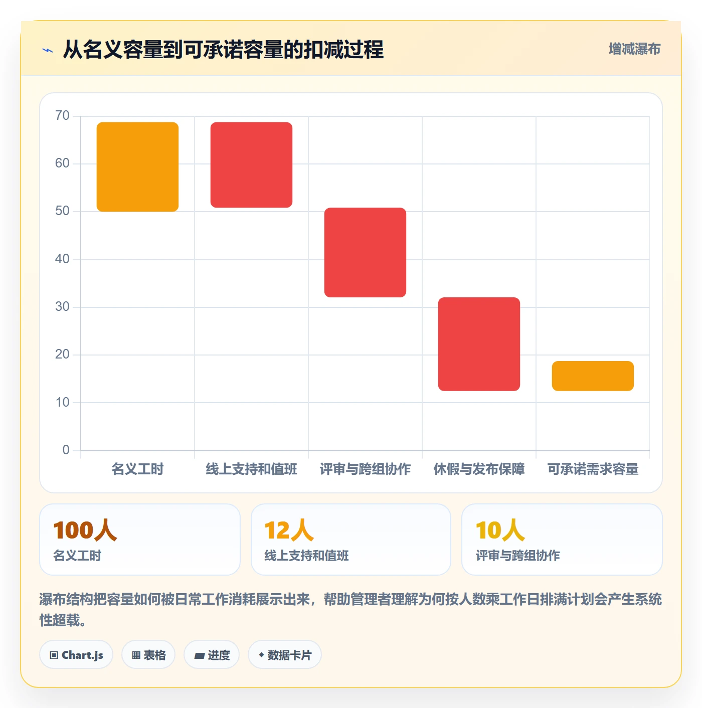 开发周期落地方案:企业管理者开展需求排期的效率提升案例解析