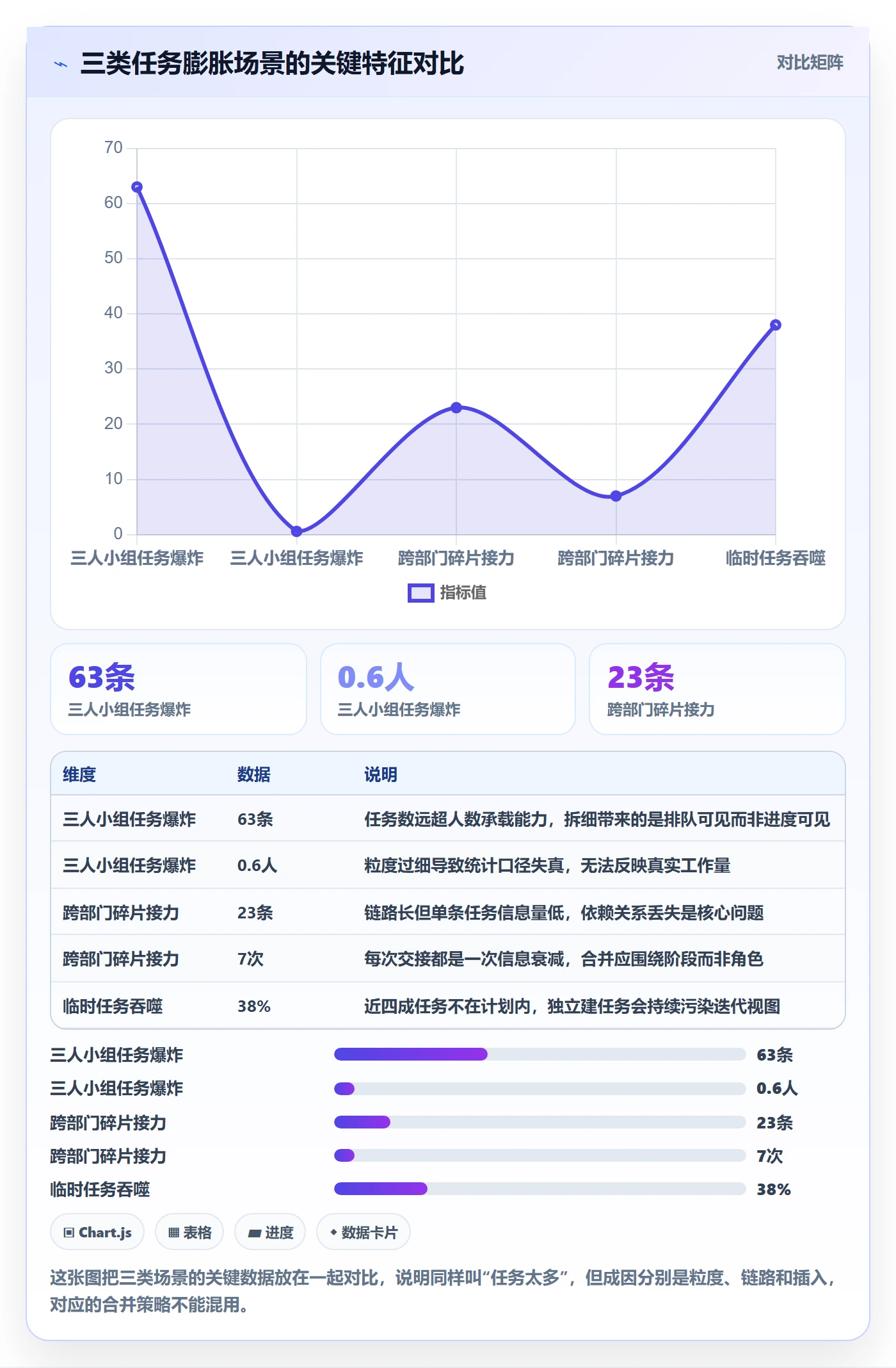 任务合并实操方法:项目成员提升任务管理效率的入门指南方法与模板