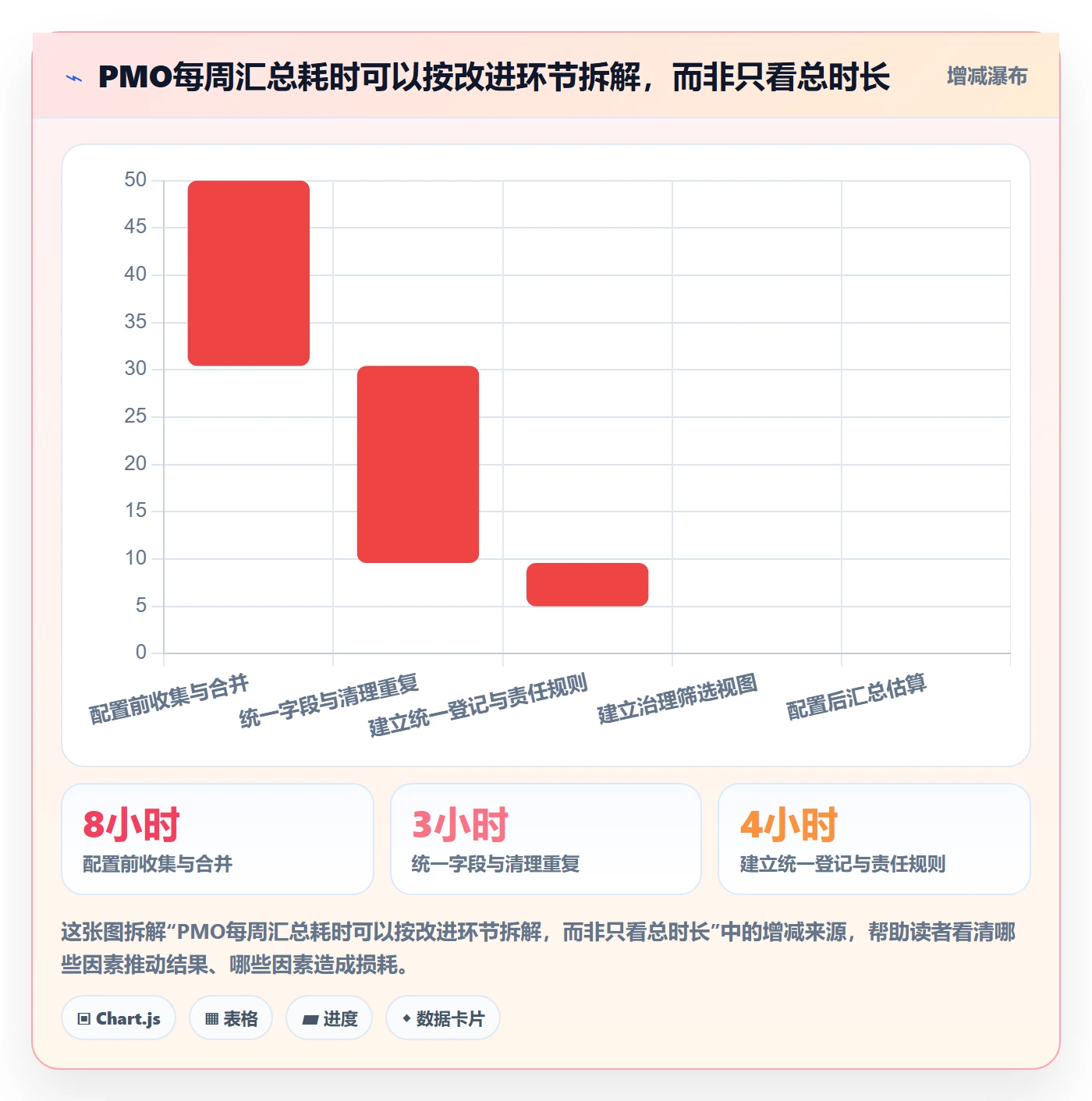 字段配置落地方案：PMO开展列表视图的风险控制案例解析