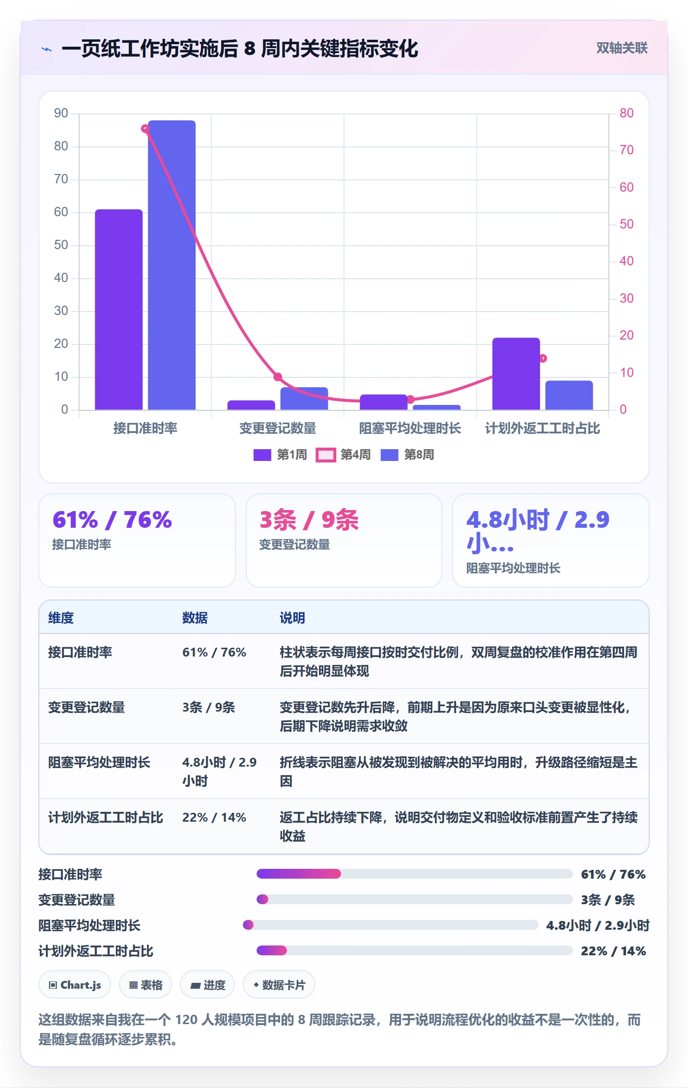 项目规划如何做好子计划?项目成员流程优化与操作步骤