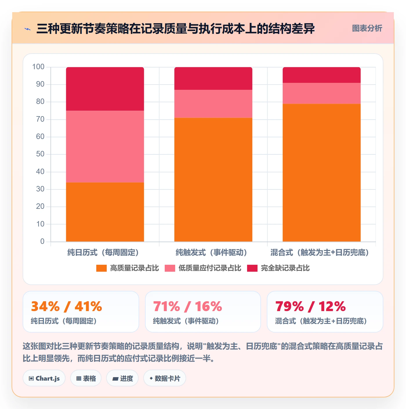 更新记录落地方案:实施团队开展进度跟踪的制度设计案例解析