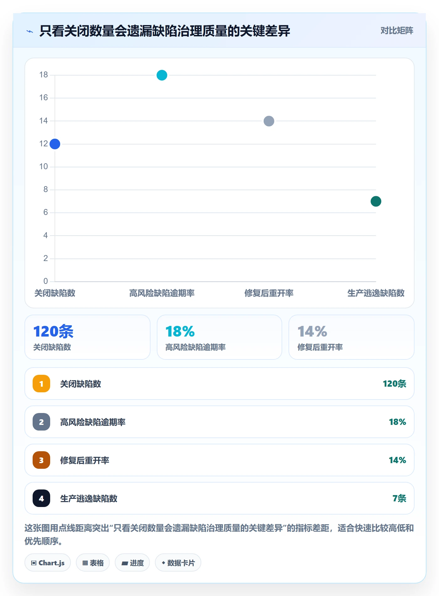 Bug / 缺陷如何做好缺陷?项目经理风险控制与操作步骤