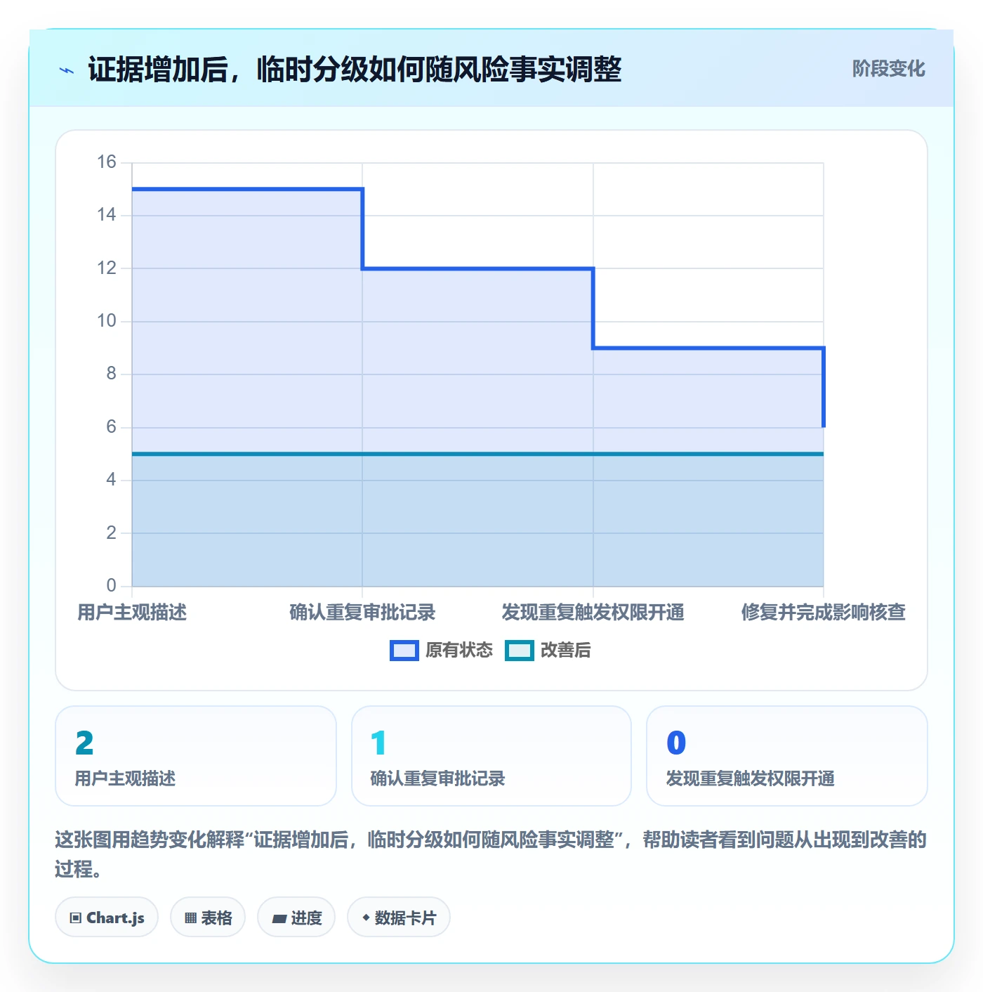 严重程度怎么做？产品经理实操方法：Bug / 缺陷从0到1
