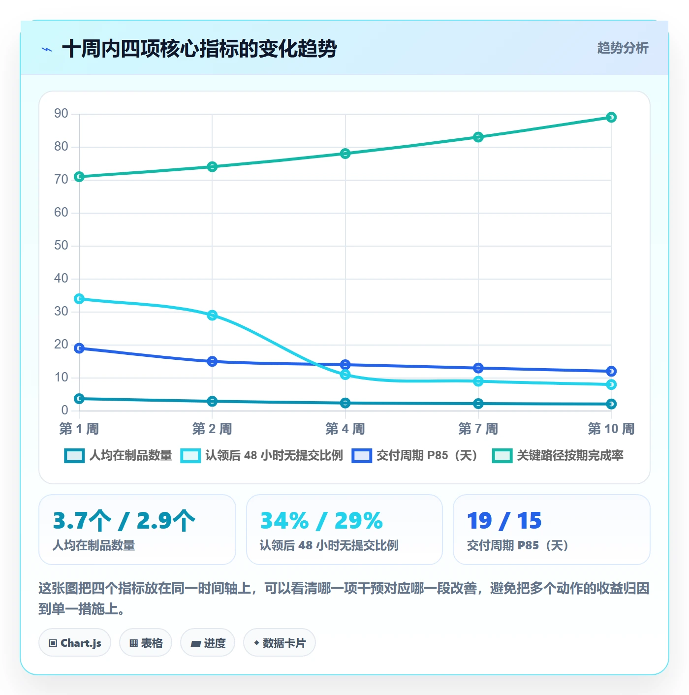 任务分派认领全流程：研发团队数据分析与一文讲清