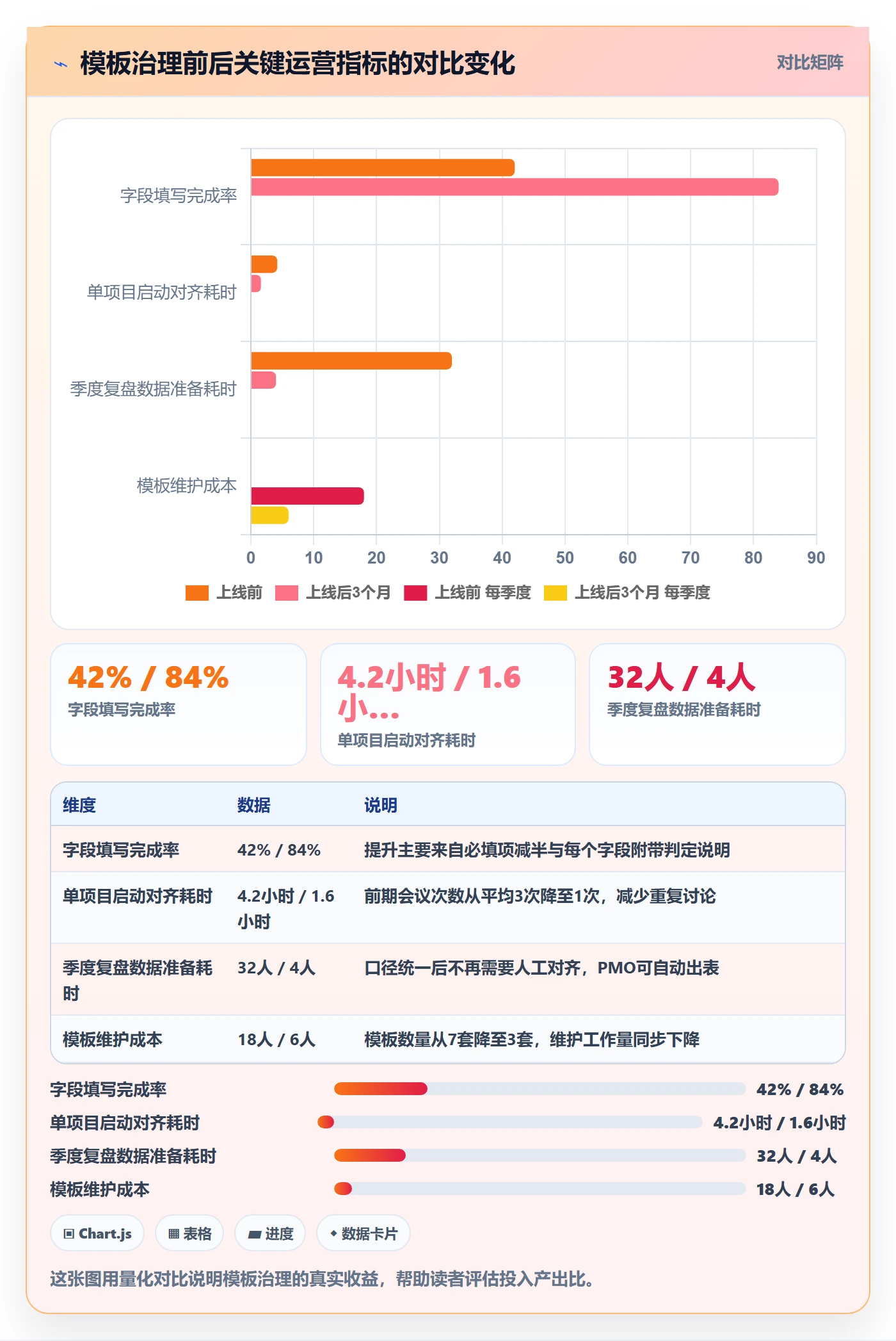 项目模板怎么做?产品经理落地方案:项目模板从0到1