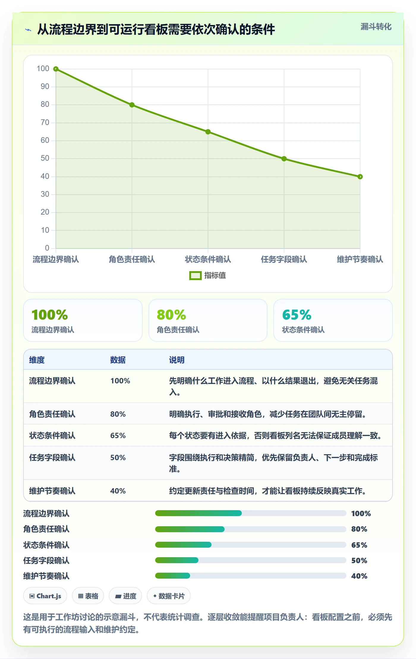 泳道怎么做?项目负责人流程优化:看板从0到1