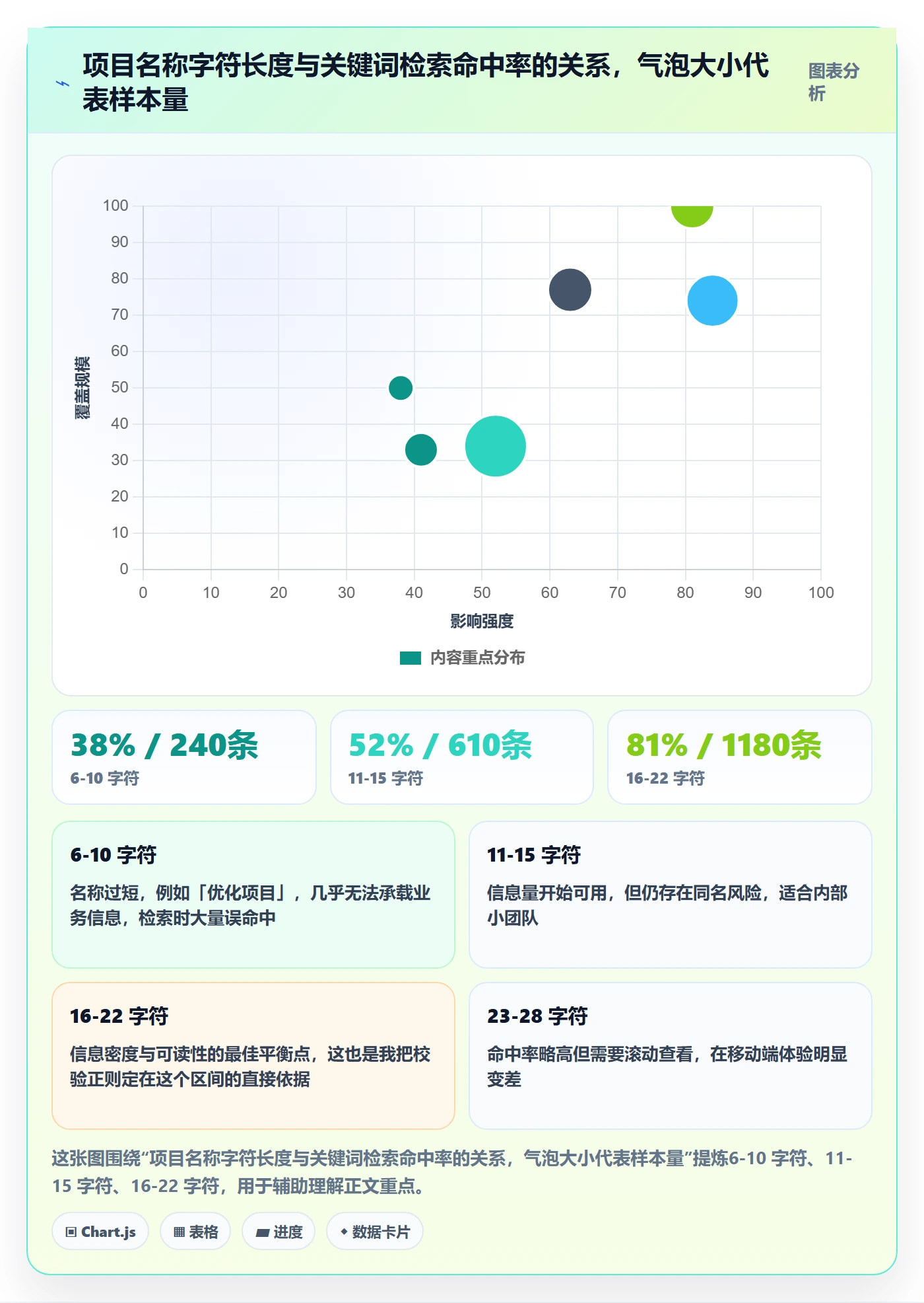 项目名称落地方案:项目成员开展项目立项的数据分析案例解析