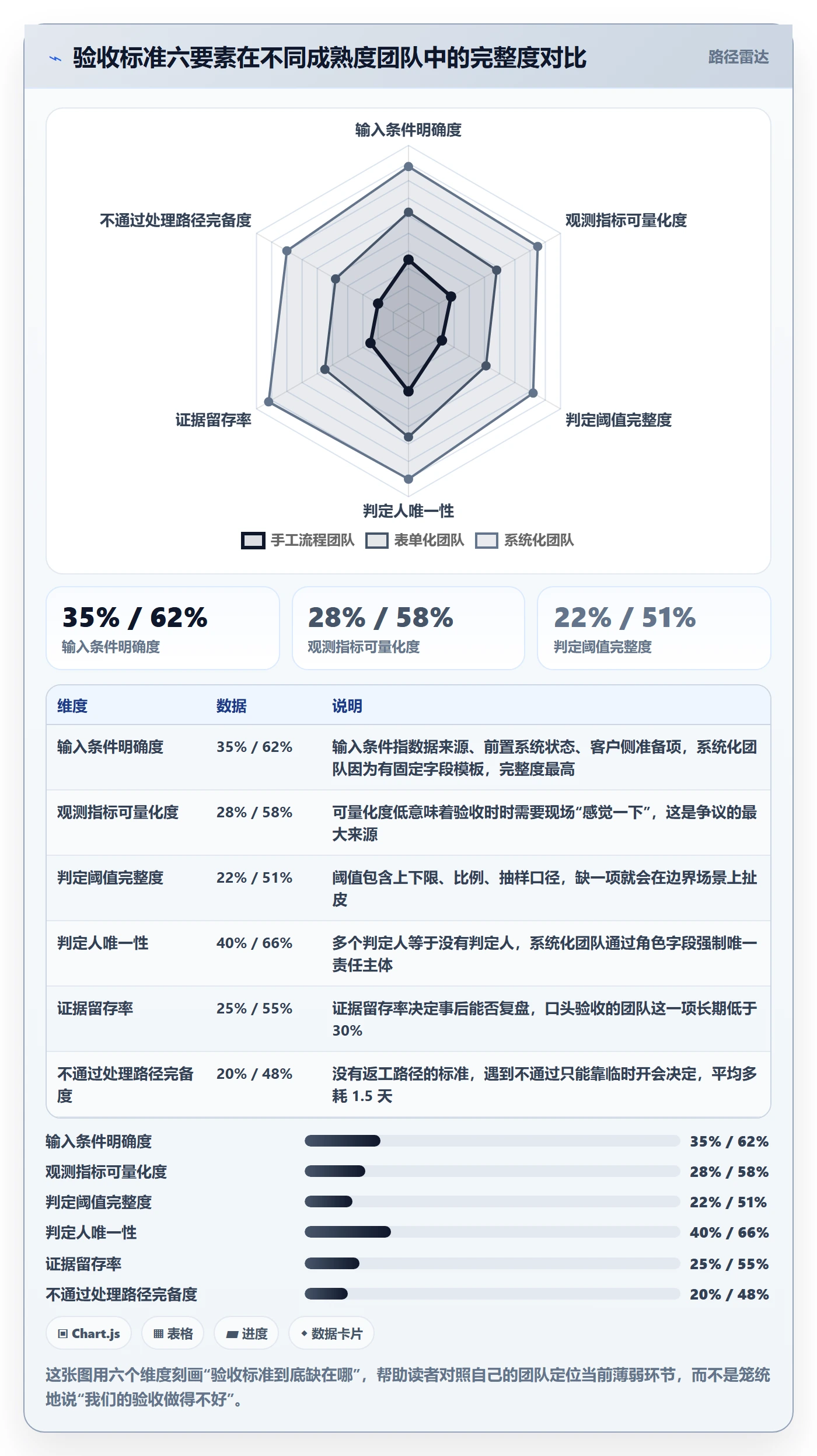 任务验收验收标准教程：实施团队协同管理，避坑指南