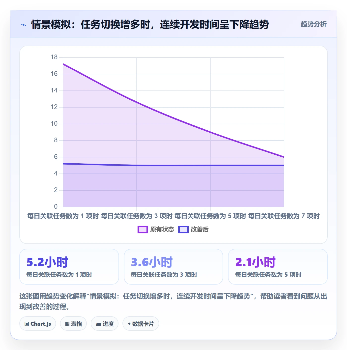 工时管理填报工时教程:项目经理入门指南,避坑指南