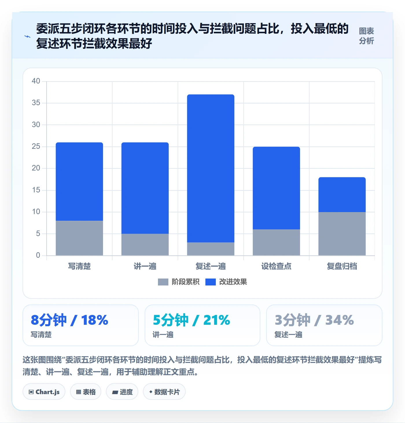 委派管理方法大全:企业管理者任务分派协同管理落地清单