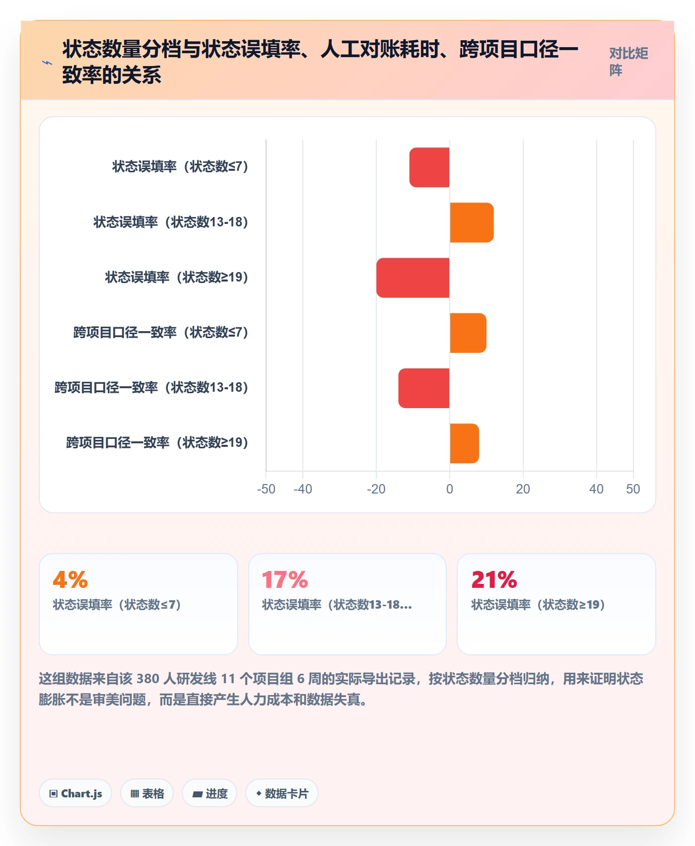 状态怎么做？项目负责人落地方案：任务属性从0到1