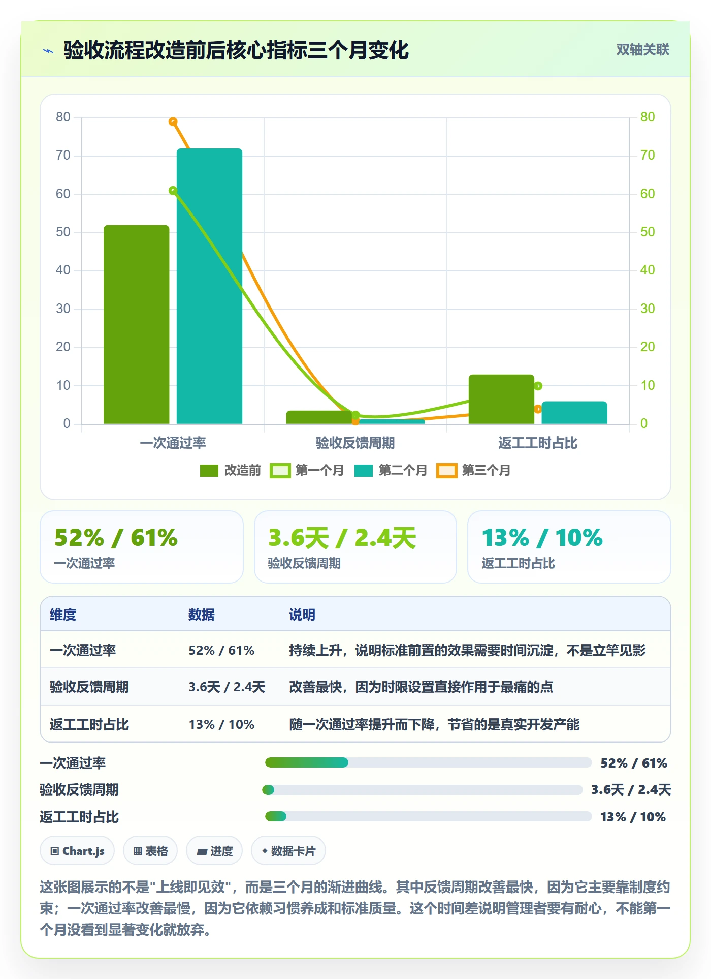 提交流程与规范:项目经理任务验收最佳实践关键指标