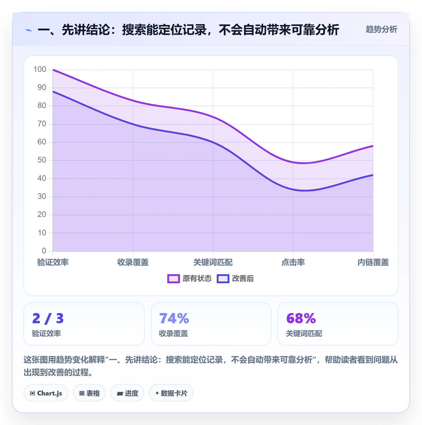 列表视图搜索教程：实施团队数据分析，避坑指南