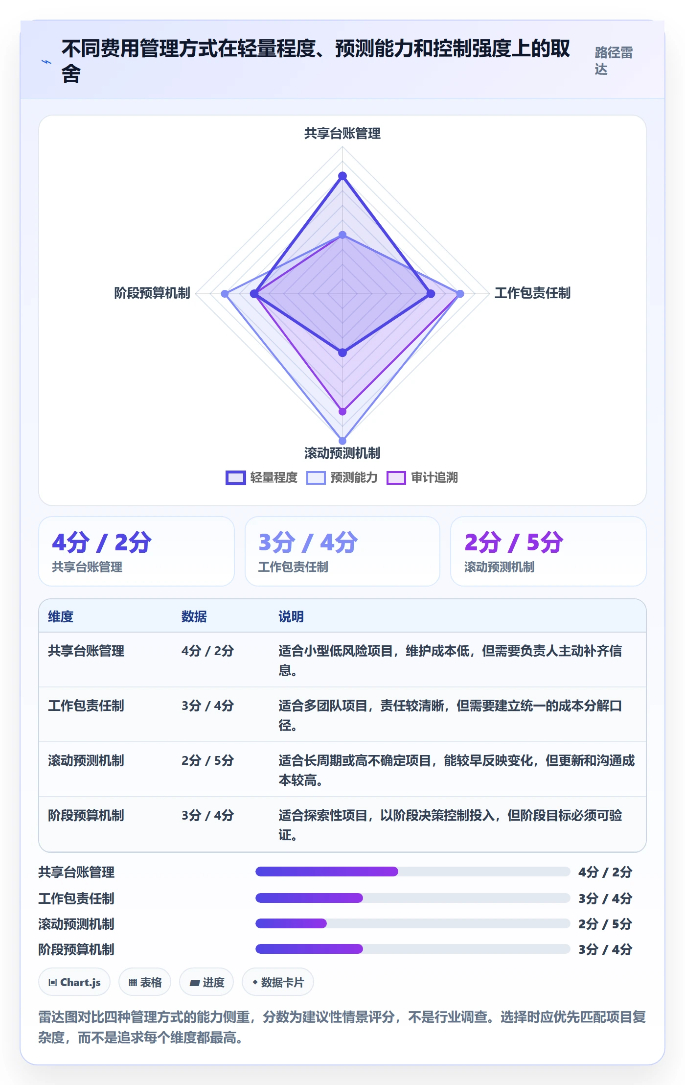 费用怎么做?项目负责人入门指南:成本管理从0到1