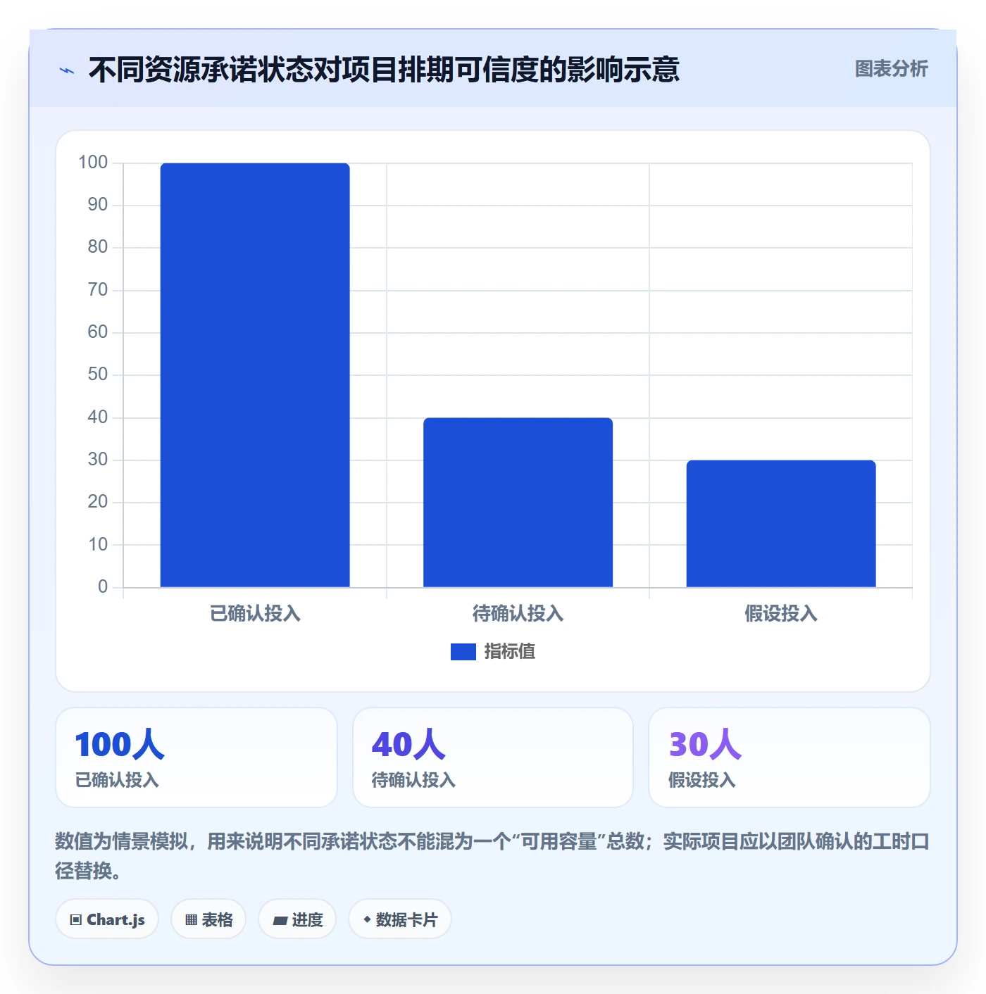 资源管理如何做好角色?项目经理最佳实践与操作步骤