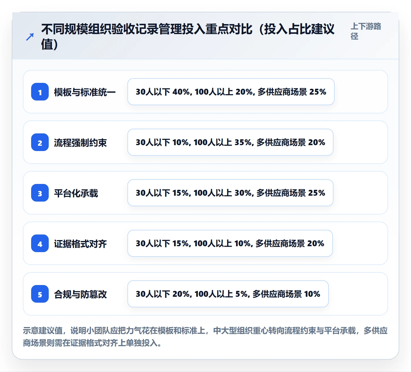 验收记录管理方法大全:管理层任务验收最佳实践落地清单