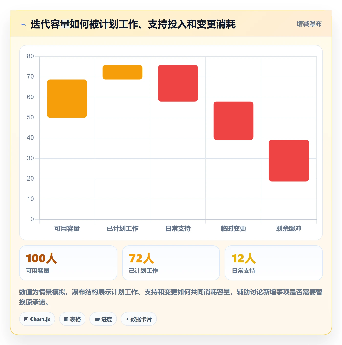 迭代最佳实践:项目成员迭代管理落地方案,常见问题