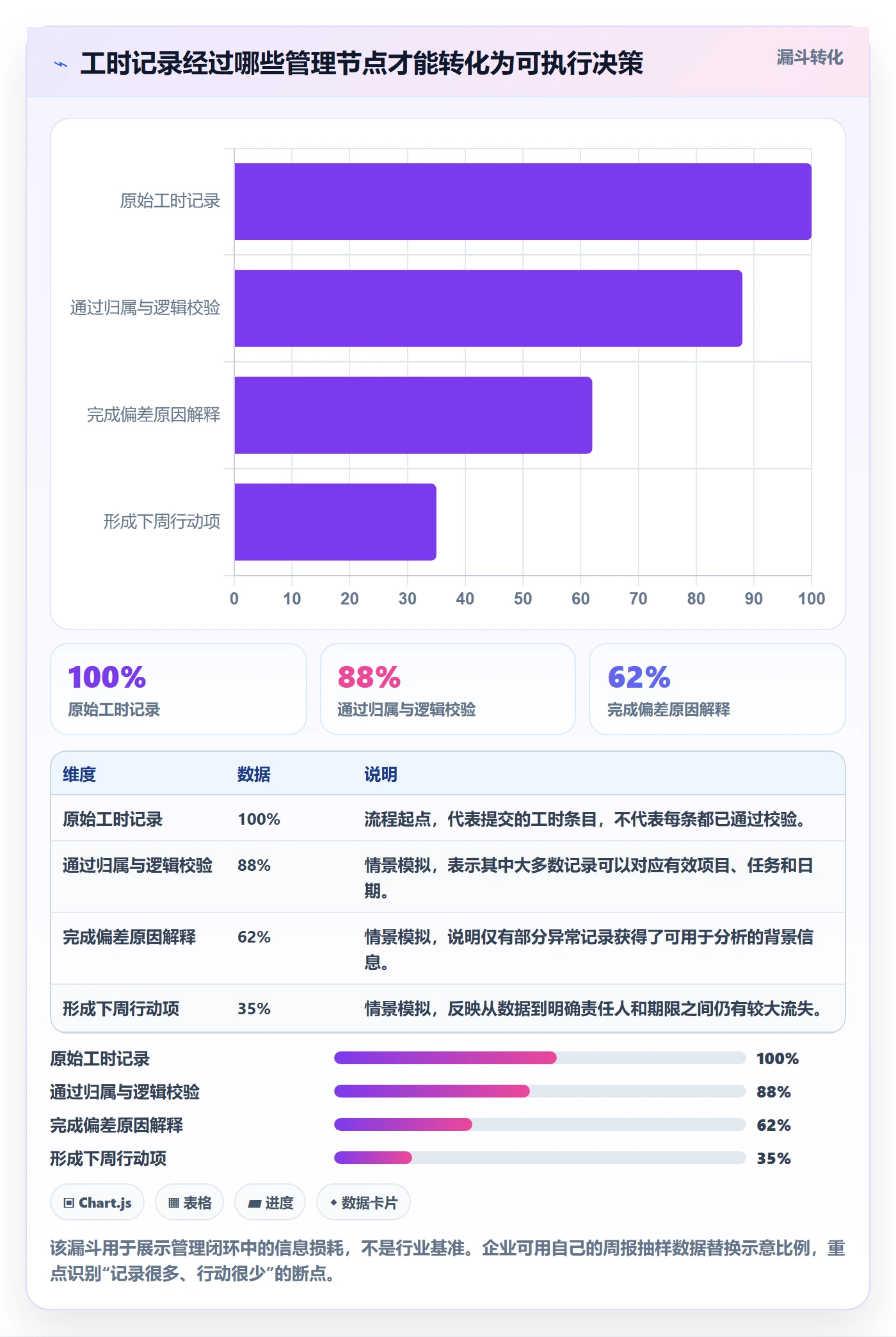 工时表周报工时全流程：企业管理者最佳实践与一文讲清