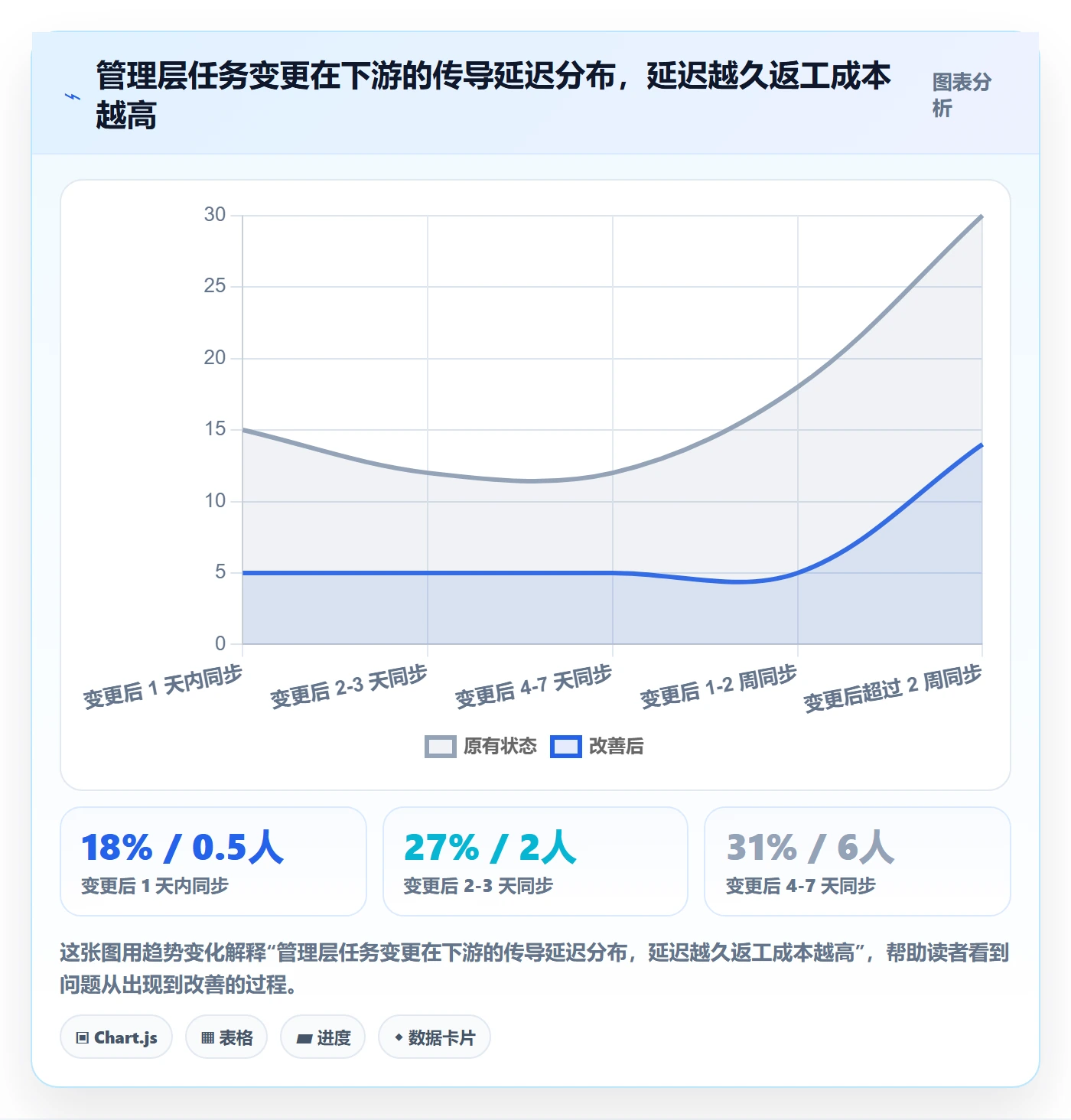 FF最佳实践:管理层任务依赖风险控制,常见问题