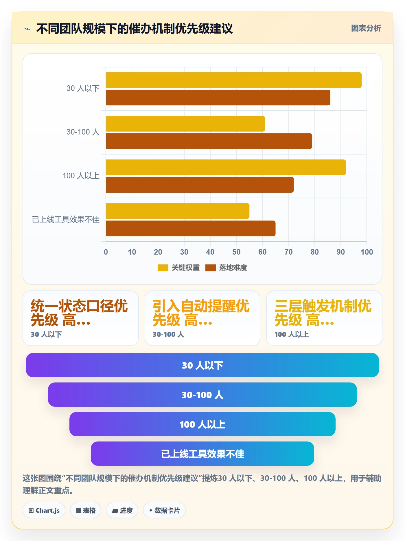 任务提醒如何做好催办?企业管理者协同管理与操作步骤