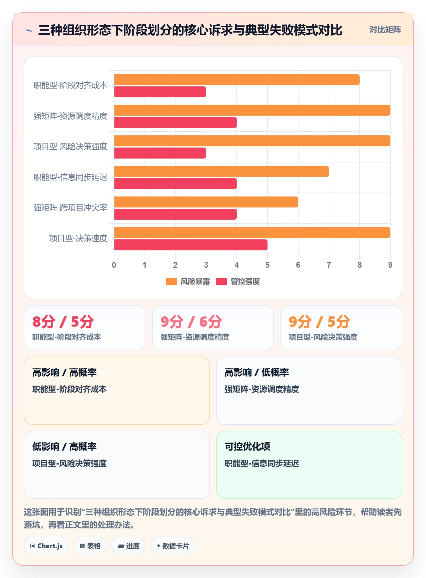 项目阶段阶段划分教程:管理层协同管理,避坑指南