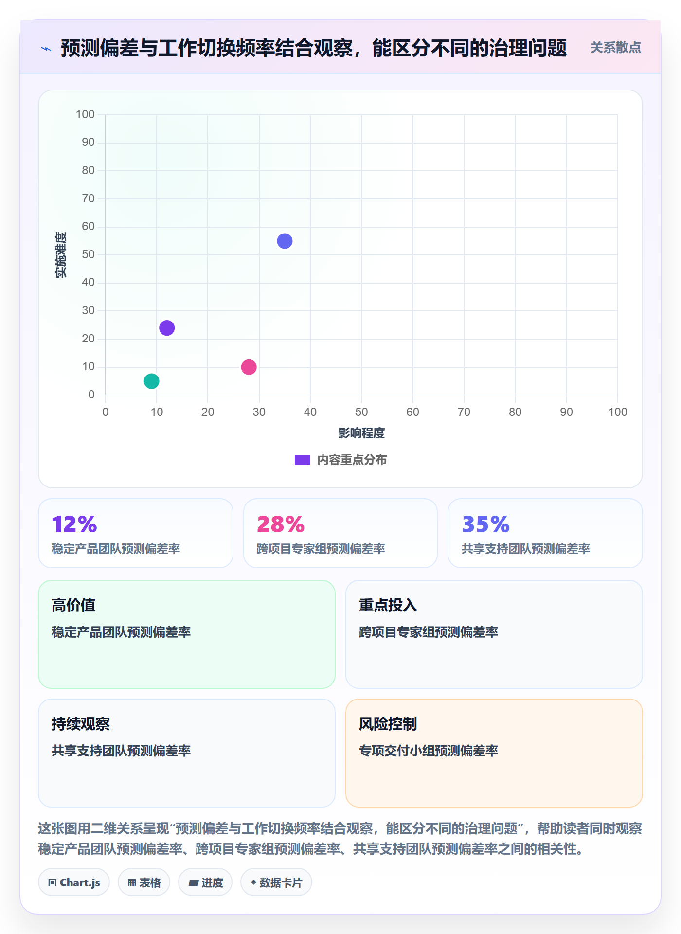 资源池流程与规范：项目负责人资源管理最佳实践关键指标