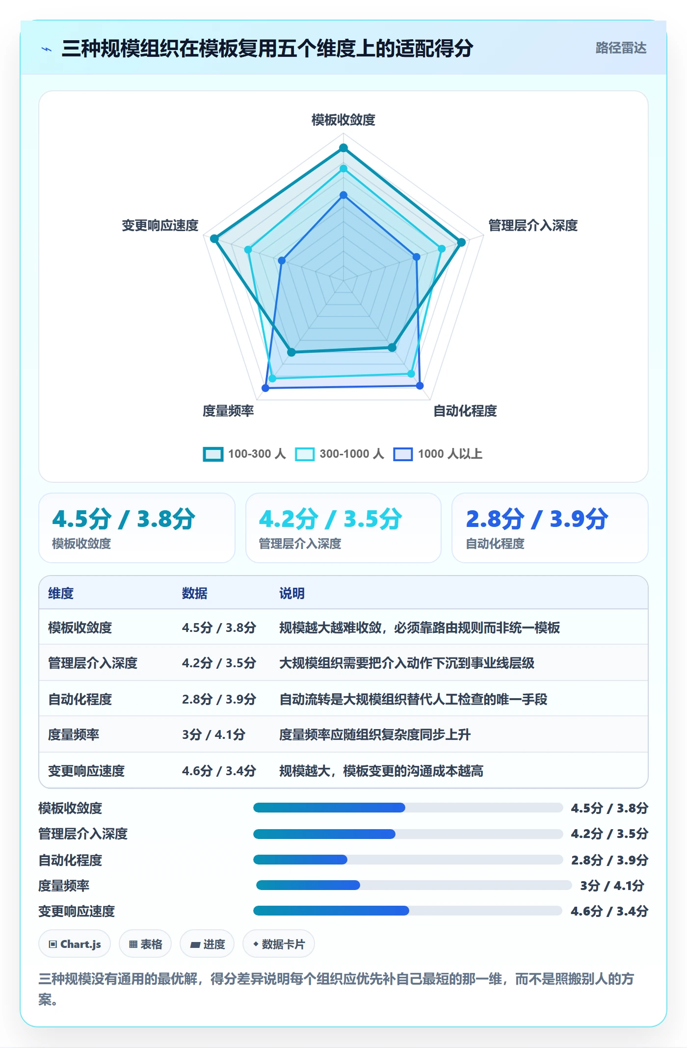 模板复用落地方案:管理层开展项目模板的流程优化案例解析