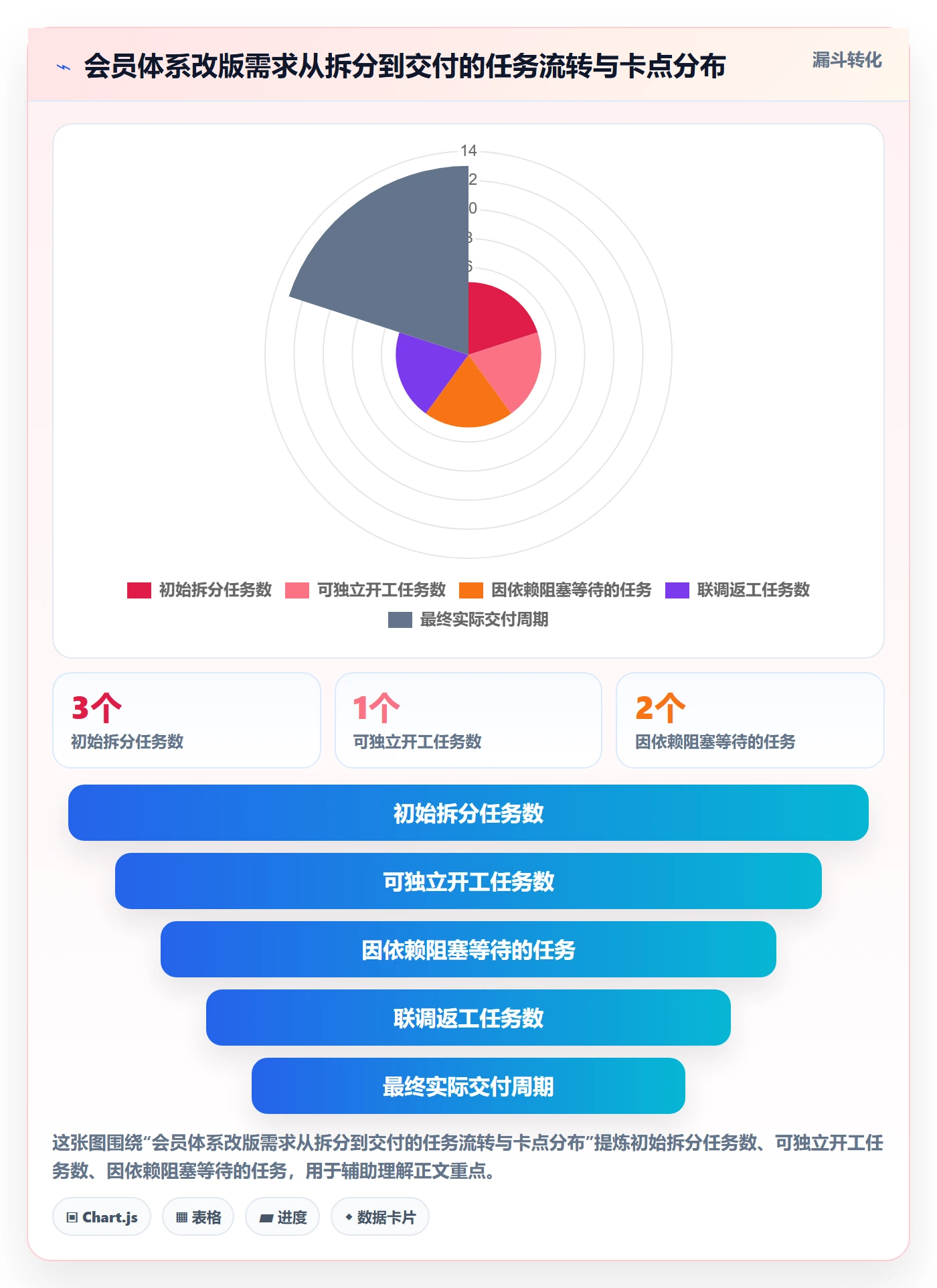 任务拆分实操方法:产品经理提升任务管理效率的协同管理方法与模板