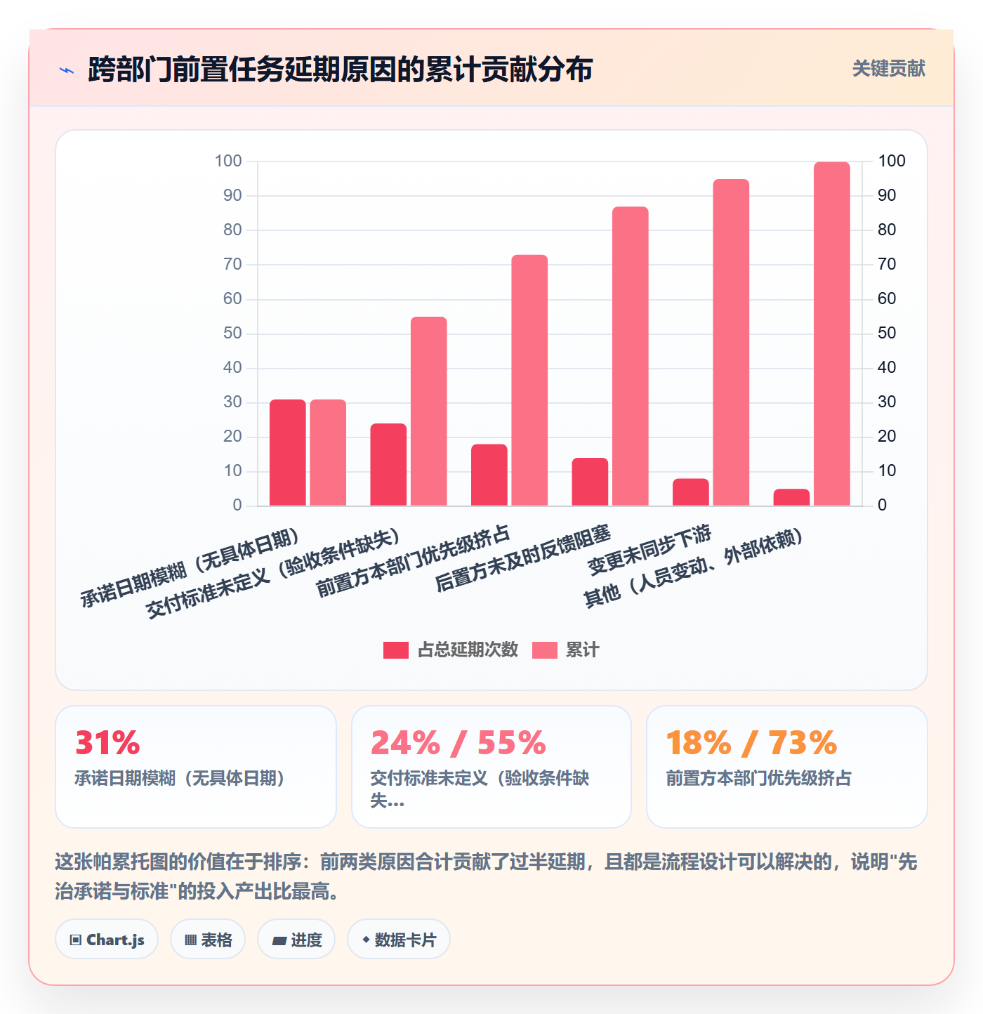 前置任务实操方法：跨部门团队提升任务依赖效率的协同管理方法与模板