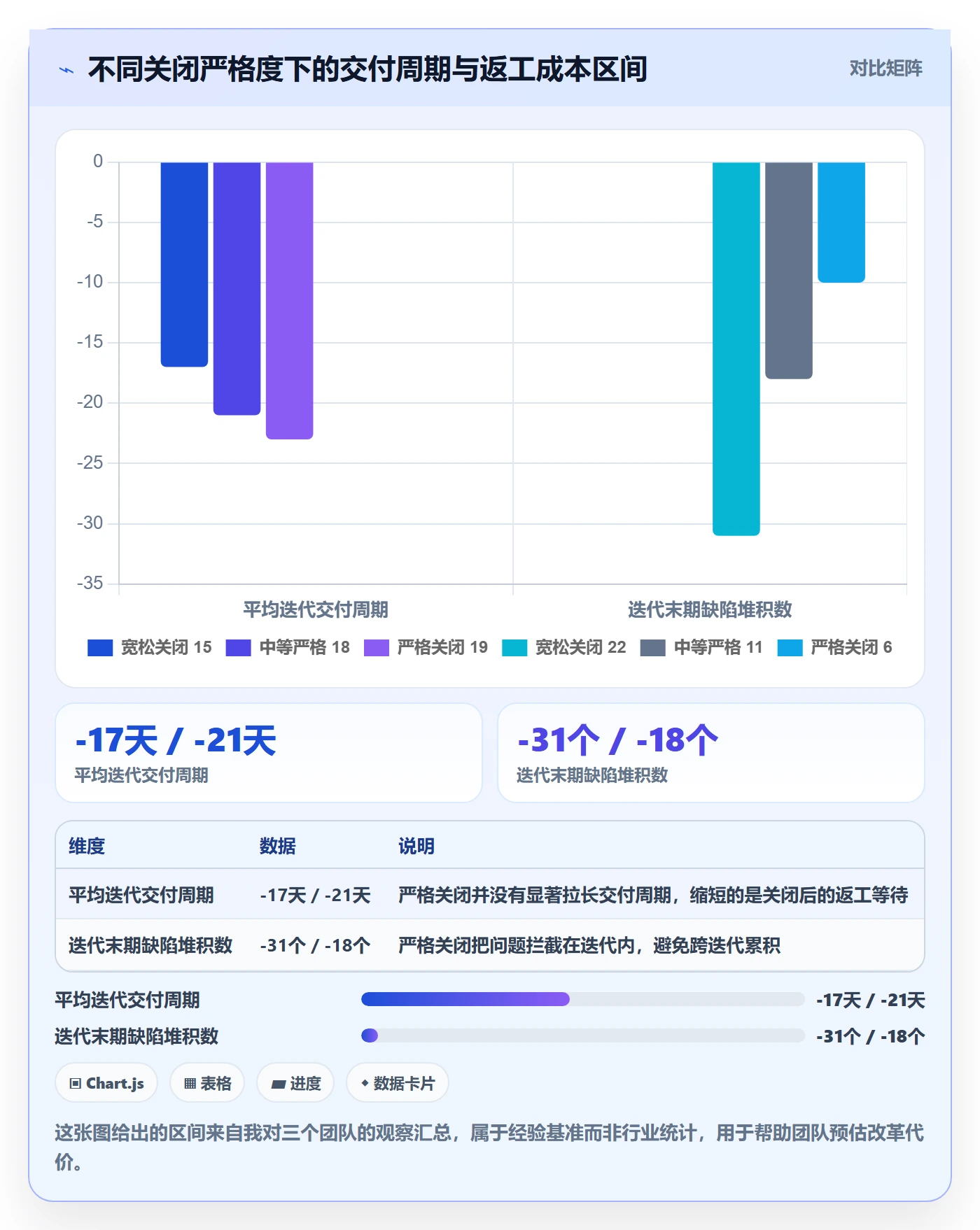 关闭最佳实践：项目经理任务执行实操方法，常见问题