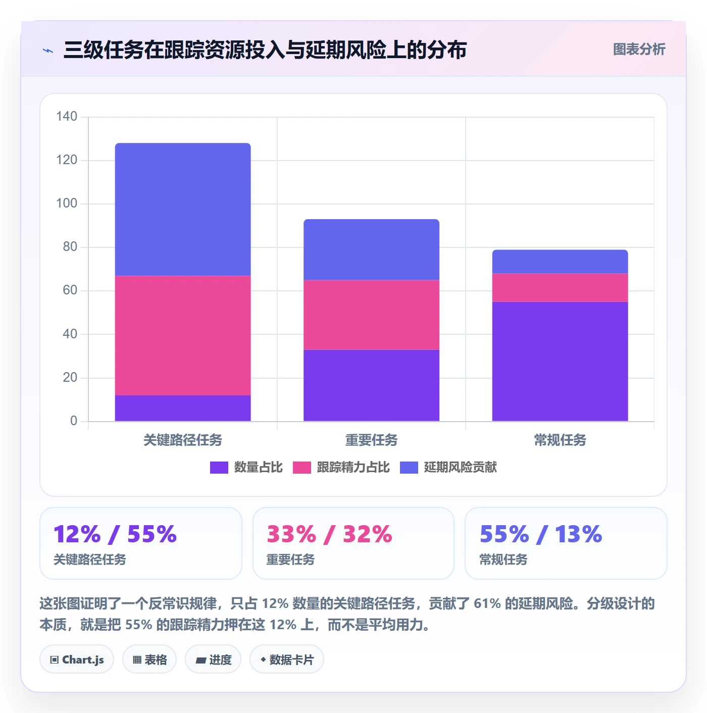 动态管理指南：研发团队如何做好进度跟踪，制度设计全流程