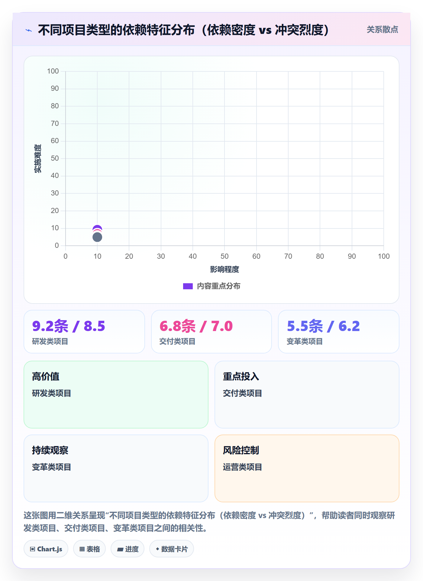 依赖冲突管理方法大全：企业管理者任务依赖流程优化落地清单