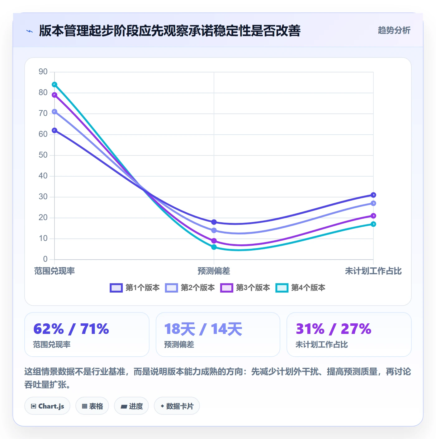 版本怎么做？跨部门团队效率提升：版本管理从0到1