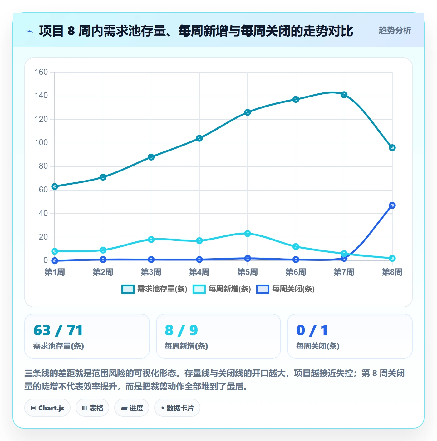 项目范围交付范围教程:研发团队风险控制,避坑指南