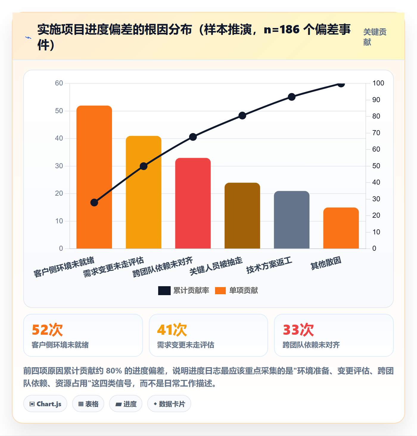 进度跟踪进度日志教程:实施团队流程优化,避坑指南