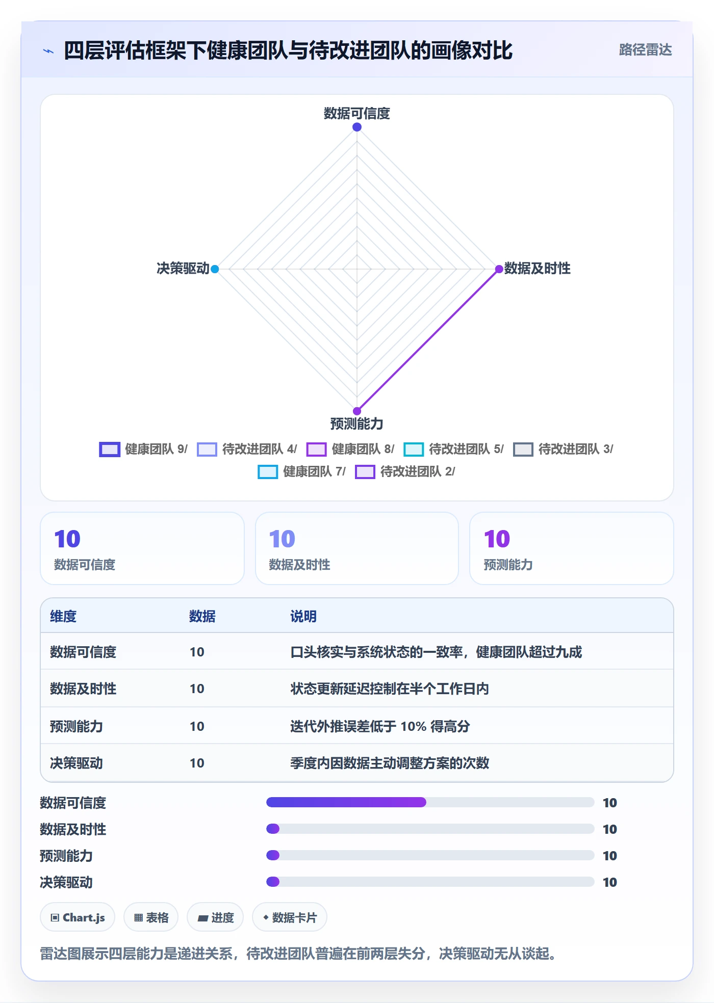 进度跟踪进展教程:研发团队协同管理,避坑指南