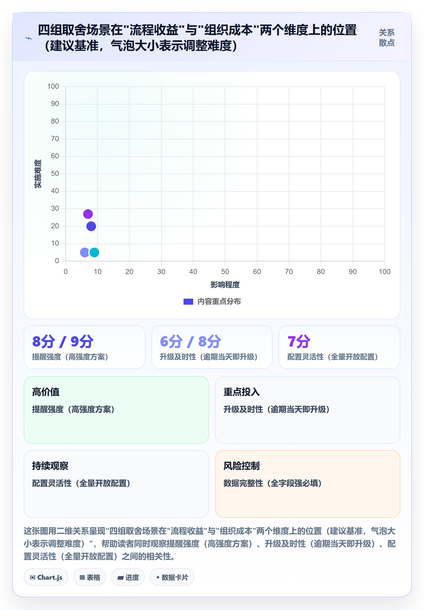 催办落地方案:产品经理开展任务提醒的流程优化案例解析